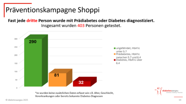 Praeventionskampagne Shoppi Spreitenbach